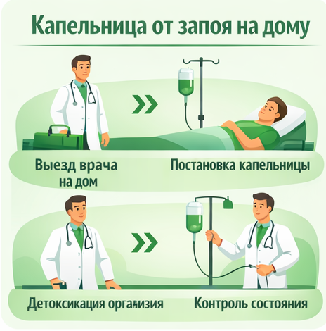 капельница от запоя в Советской Гавани в клинике Санати